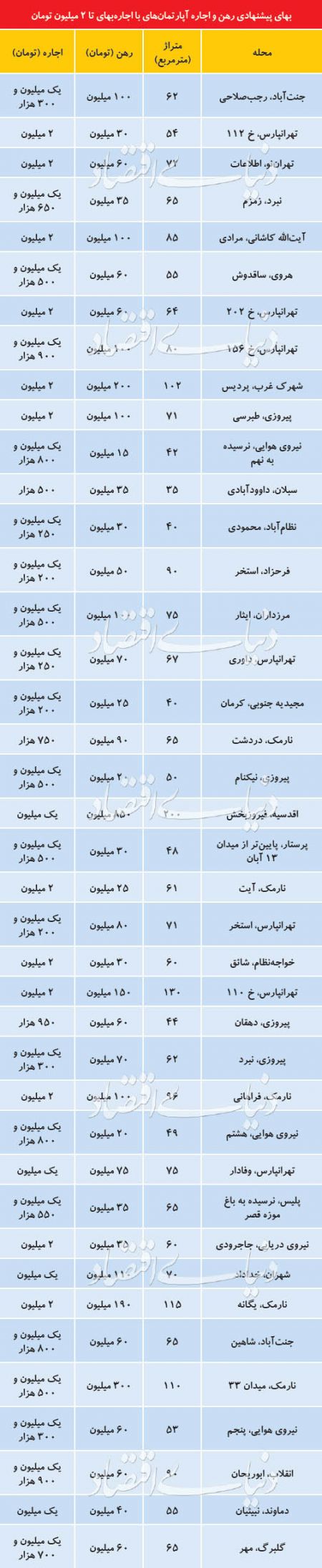  اخبار اقتصادی ,خبرهای اقتصادی ,بازار مسکن