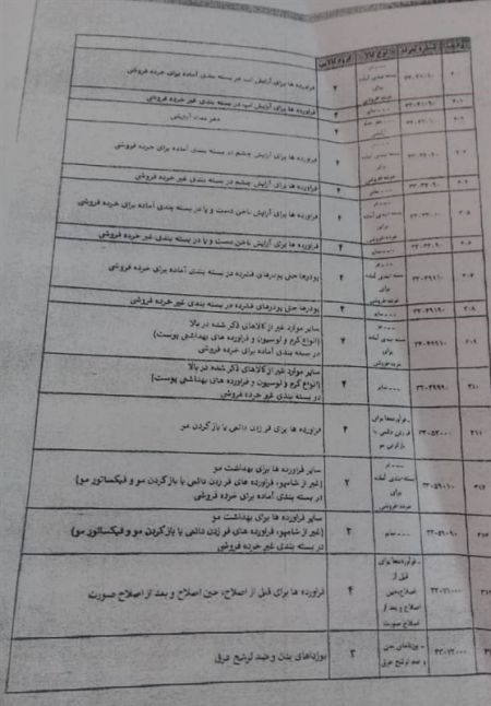  اخبار پزشکی ,خبرهای پزشکی,لوازم آرایشی