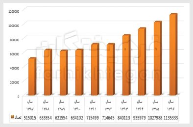  اخبار دانشگاه ,خبرهای دانشگاه, کنکور