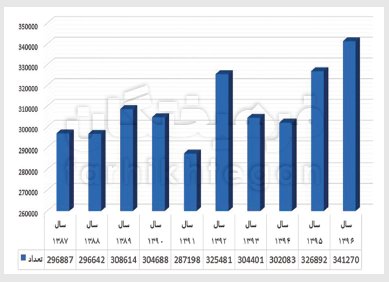  اخبار دانشگاه ,خبرهای دانشگاه, کنکور