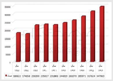  اخبار دانشگاه ,خبرهای دانشگاه, کنکور