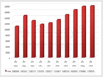  اخبار دانشگاه ,خبرهای دانشگاه, کنکور