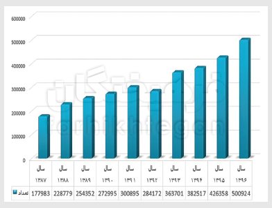  اخبار دانشگاه ,خبرهای دانشگاه, کنکور