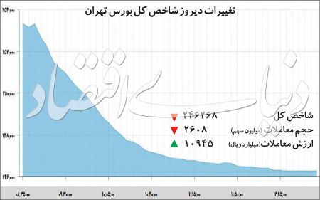 اخبار اقتصادی ,خبرهای اقتصادی , بورس اخبار اقتصادی ,خبرهای اقتصادی , بورس