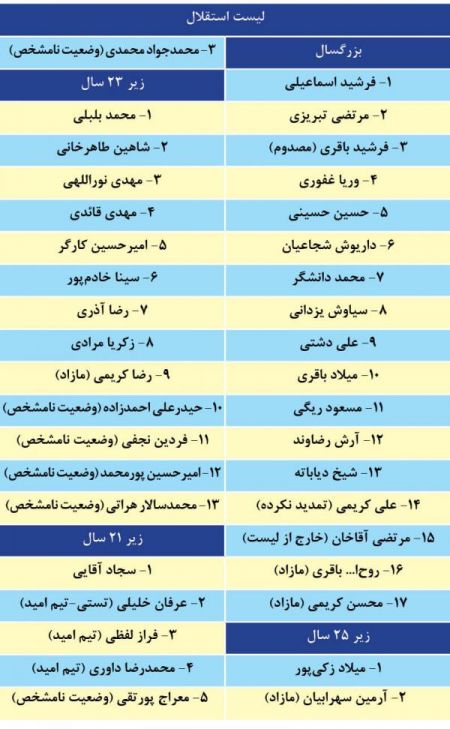اخبارورزشی ,خبرهای ورزشی ,استقلال اخبار ورزشی ,خبرهای ورزشی ,استقلال