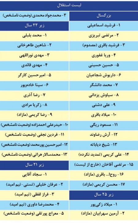  اخبار ورزشی ,خبرهای ورزشی ,استقلال