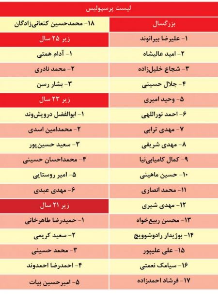 اخبارورزشی ,خبرهای ورزشی ,استقلال اخبار ورزشی ,خبرهای ورزشی ,استقلال