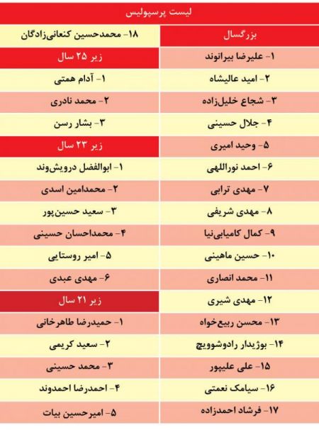  اخبار ورزشی ,خبرهای ورزشی ,استقلال