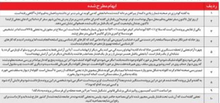 اخباراجتماعی ,خبرهای اجتماعی , نجفي اخبار اجتماعی ,خبرهای اجتماعی, نجفي