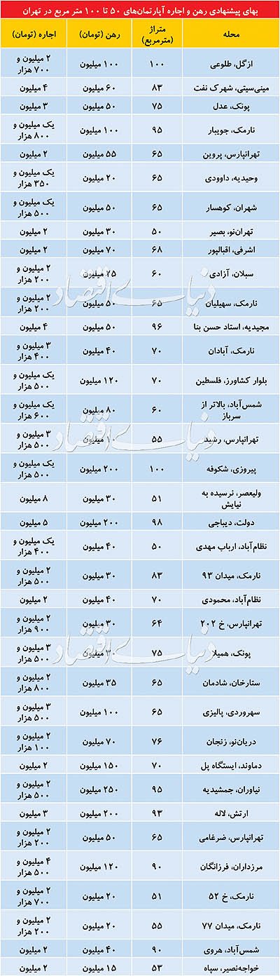  اخبار اقتصادی ,خبرهای اقتصادی ,آپارتمان‌های اجاری