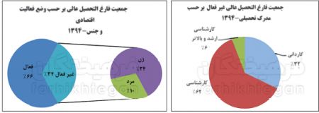  اخبار اجتماعی ,خبرهای اجتماعی, مدرک دانشگاهی