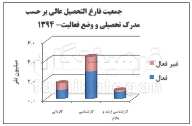  اخبار اجتماعی ,خبرهای اجتماعی, مدرک دانشگاهی