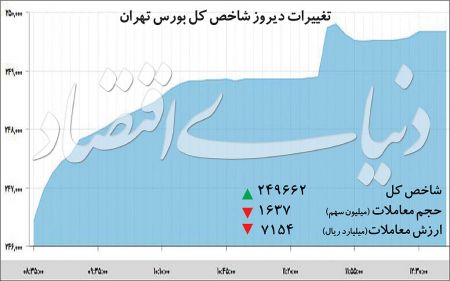  اخبار اقتصادی ,خبرهای اقتصادی , بورس 