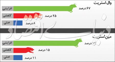  اخبار اقتصادی ,خبرهای اقتصادی ,قیمت طلا