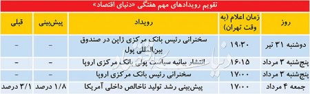  اخبار اقتصادی ,خبرهای اقتصادی ,قیمت طلا