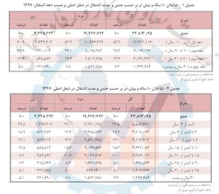 اخبار,اخبار امروز,اخبار جدید