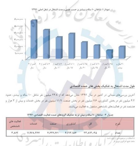 اخبار,اخبار امروز,اخبار جدید