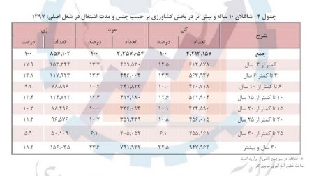 اخبار,اخبار امروز,اخبار جدید