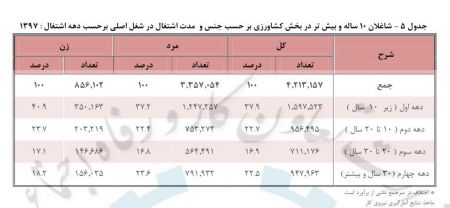 اخبار,اخبار امروز,اخبار جدید