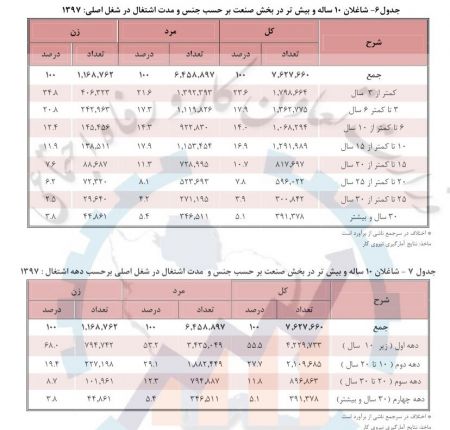 اخبار,اخبار امروز,اخبار جدید