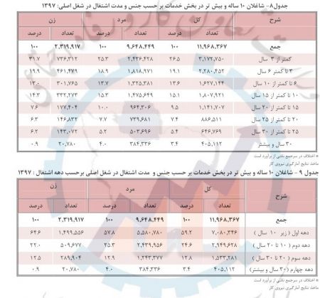 اخبار,اخبار امروز,اخبار جدید