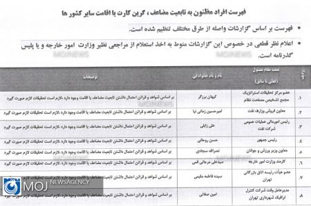 اخبار,اخبار سیاسی,مسئولان دو تابعیتی کشور