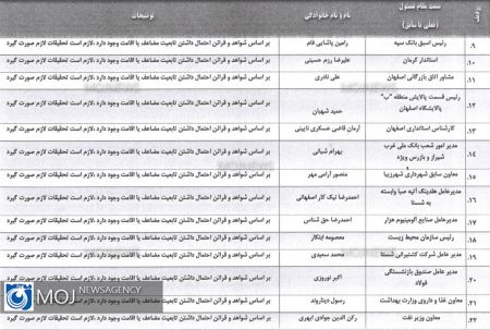 اخبار,اخبار سیاسی,مسئولان دو تابعیتی کشور