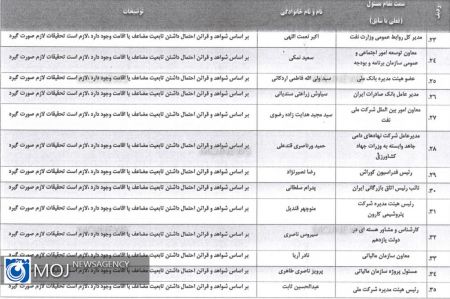 اخبار,اخبار سیاسی,مسئولان دو تابعیتی کشور