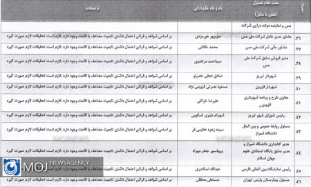 اخبار,اخبار سیاسی,مسئولان دو تابعیتی کشور