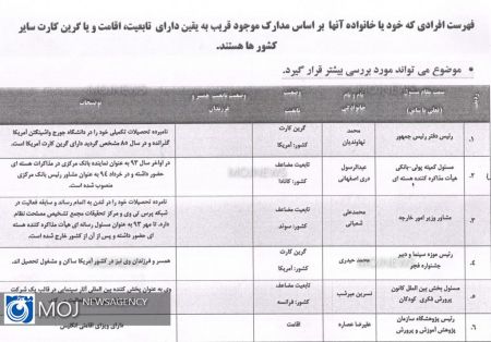 اخبار,اخبار سیاسی,مسئولان دو تابعیتی کشور