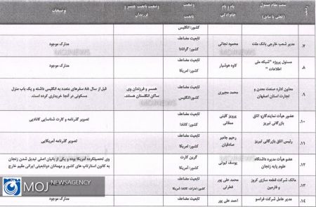 اخبار,اخبار سیاسی,مسئولان دو تابعیتی کشور