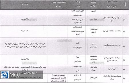 اخبار,اخبار سیاسی,مسئولان دو تابعیتی کشور