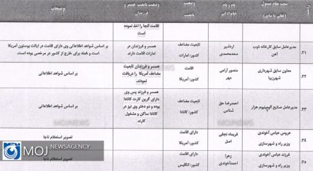 اخبار,اخبار سیاسی,مسئولان دو تابعیتی کشور