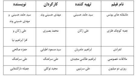 اخبار,اخبارفرهنگی وهنری,صدور پروانه ساخت فیلم