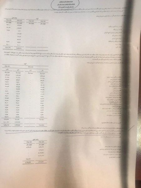 اخبار,اخبار اجتماعی,گمشدن پول از صندوق ذخیره فرهنگیان اخبار,اخبار اجتماعی,گمشدن پول از صندوق ذخیره فرهنگیان