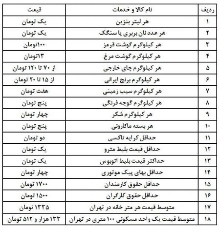 اخبار اقتصادی ,خبرهای اقتصادی ,حذف چهار صفر از پول اخبار اقتصادی ,خبرهای اقتصادی ,حذف چهار صفر از پول