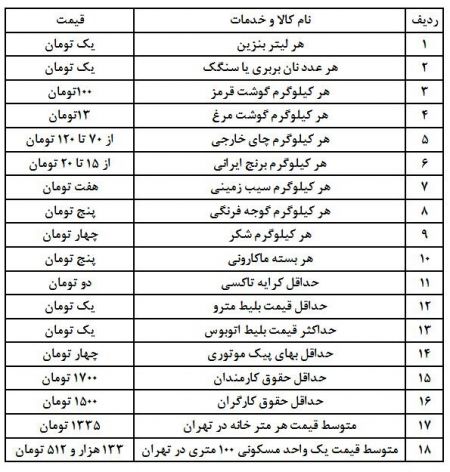  اخبار اقتصادی ,خبرهای اقتصادی ,حذف چهار صفر از پول 