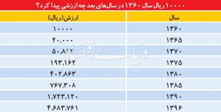  اخبار اقتصادی ,خبرهای اقتصادی ,اقتصاد ایران