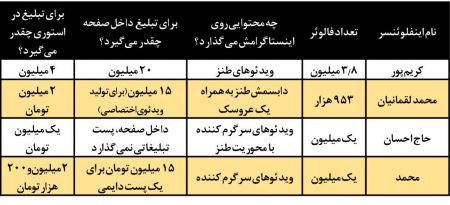  اخبار فرهنگی,خبرهای فرهنگی,سلبریتی ها 