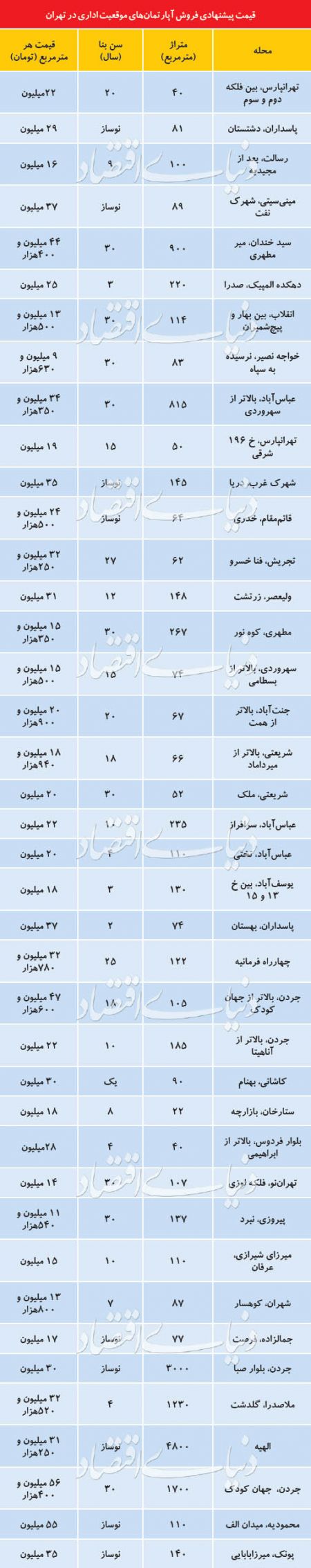 اخبار اقتصادی ,خبرهای اقتصادی , املاک اداری اخبار اقتصادی ,خبرهای اقتصادی , املاک اداری