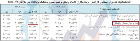  اخبار اجتماعی ,خبرهای اجتماعی, شغل