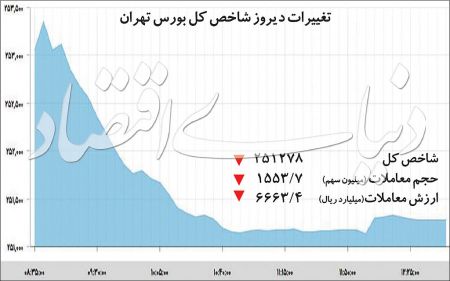  اخبار اقتصادی ,خبرهای اقتصادی ,بورس