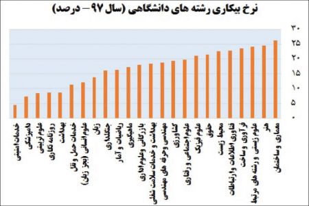  اخبار اجتماعی ,خبرهای اجتماعی,نیروی کار