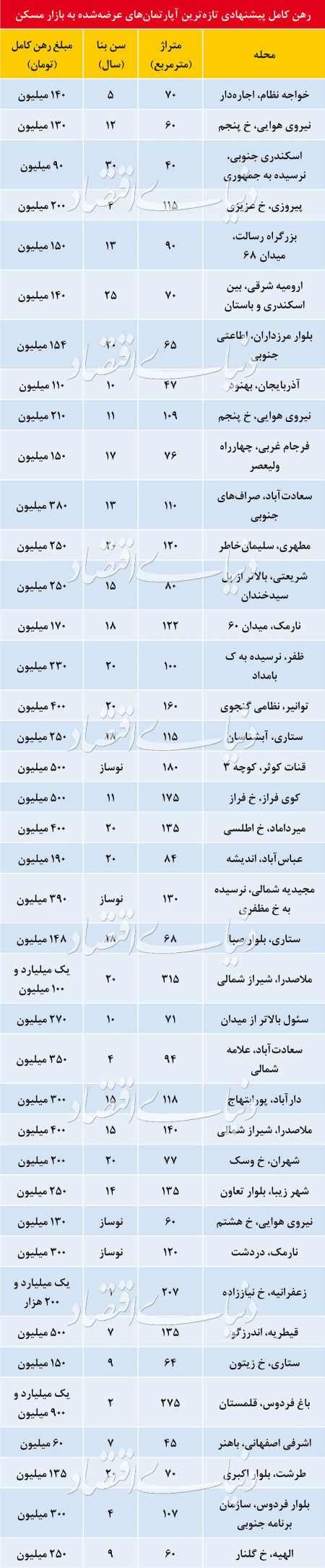 اخبار اقتصادی ,خبرهای اقتصادی , بازار اجاره مسکن اخبار اقتصادی ,خبرهای اقتصادی , بازار اجاره مسکن
