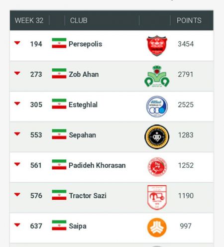اخبارورزشی ,خبرهای ورزشی ,پرسپولیس اخبار ورزشی ,خبرهای ورزشی ,پرسپولیس