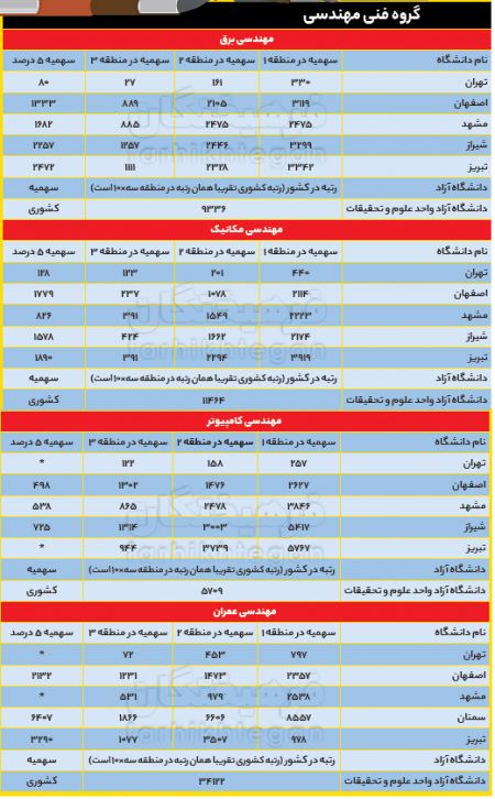 اخبار دانشگاه ,خبرهای دانشگاه, انتخابرشته اخبار دانشگاه ,خبرهای دانشگاه, انتخابرشته