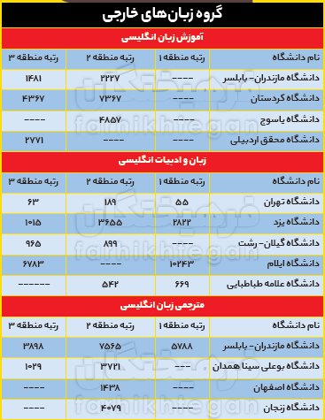 اخبار دانشگاه ,خبرهای دانشگاه, انتخابرشته اخبار دانشگاه ,خبرهای دانشگاه, انتخابرشته