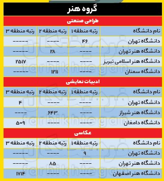  اخبار دانشگاه ,خبرهای دانشگاه, انتخاب‌رشته