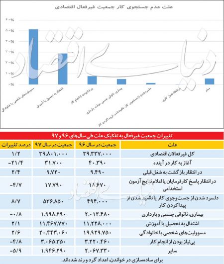  اخبار اجتماعی ,خبرهای اجتماعی,بیکاری