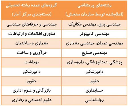 اخبار دانشگاه ,خبرهای دانشگاه, کنکور اخبار دانشگاه ,خبرهای دانشگاه, کنکور